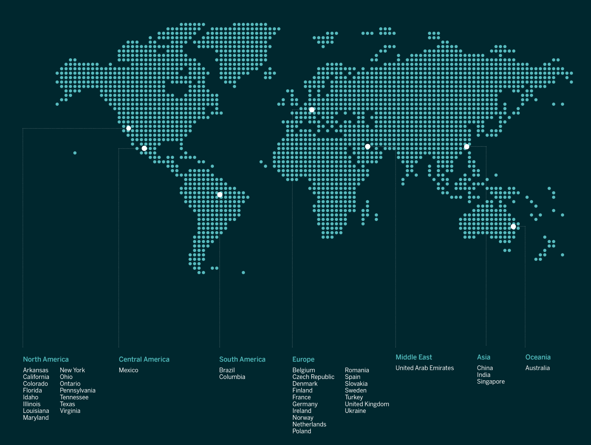 Impact Map