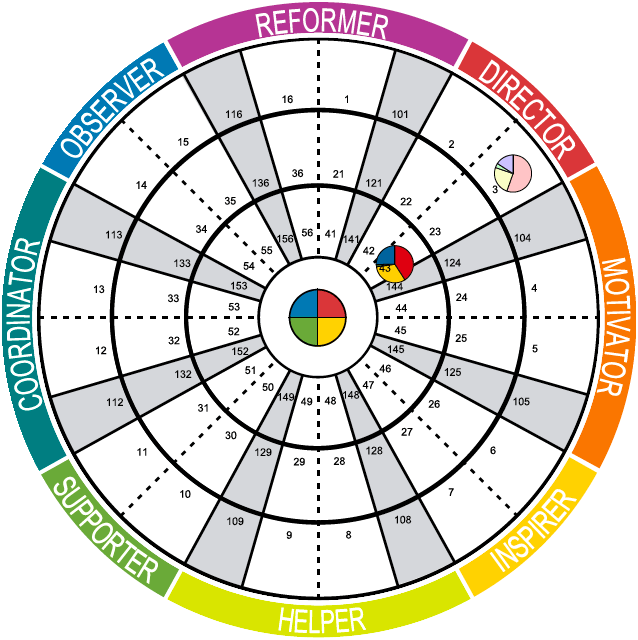 Wider Understanding diagram